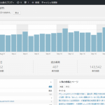 【サイト運営】2016年9月にサイトの利益を計算したら0.2円/PVで今後の方針を決めたの巻